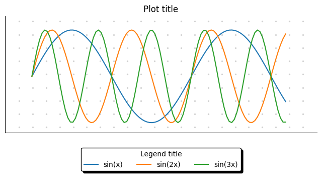 Demo Plot using pimpmyplot